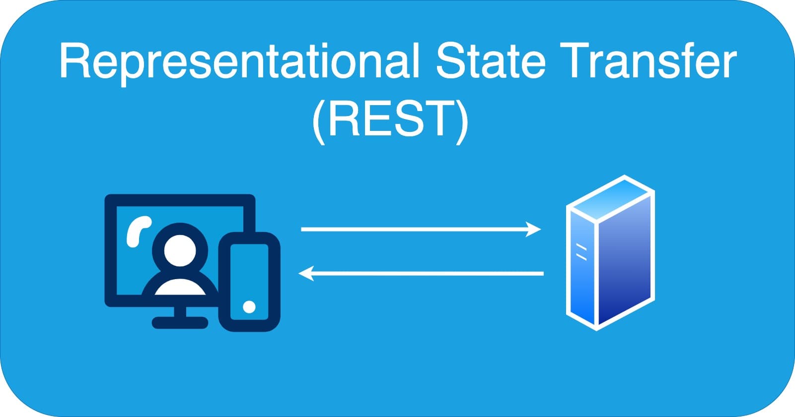 Representational State Transfer (REST)